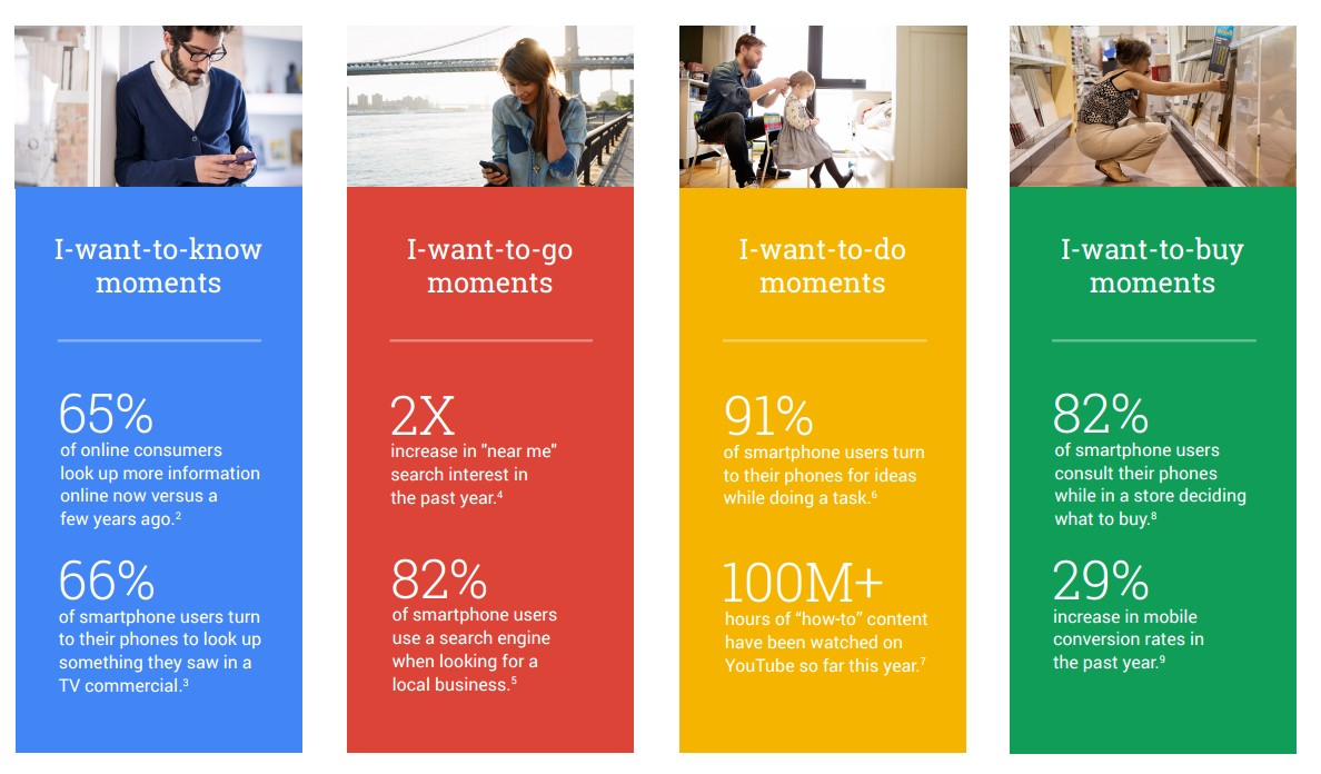 https://www.thinkwithgoogle.com/infographics/4-new-moments-every-marketer-should-know.html