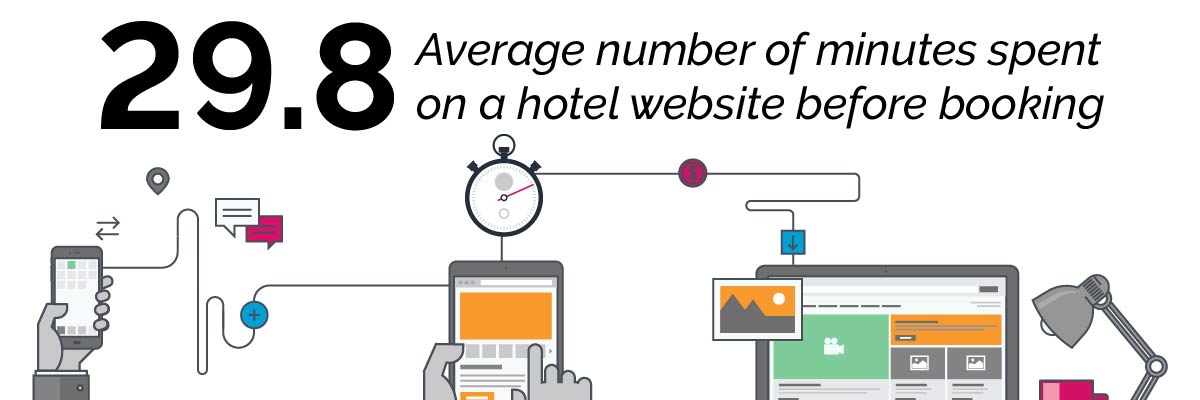 2017 Travel Website Behavior Study