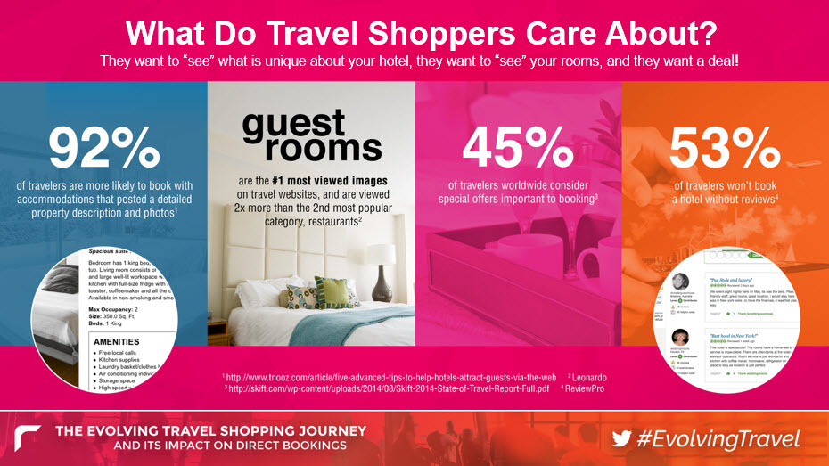 travel shoppers reviews