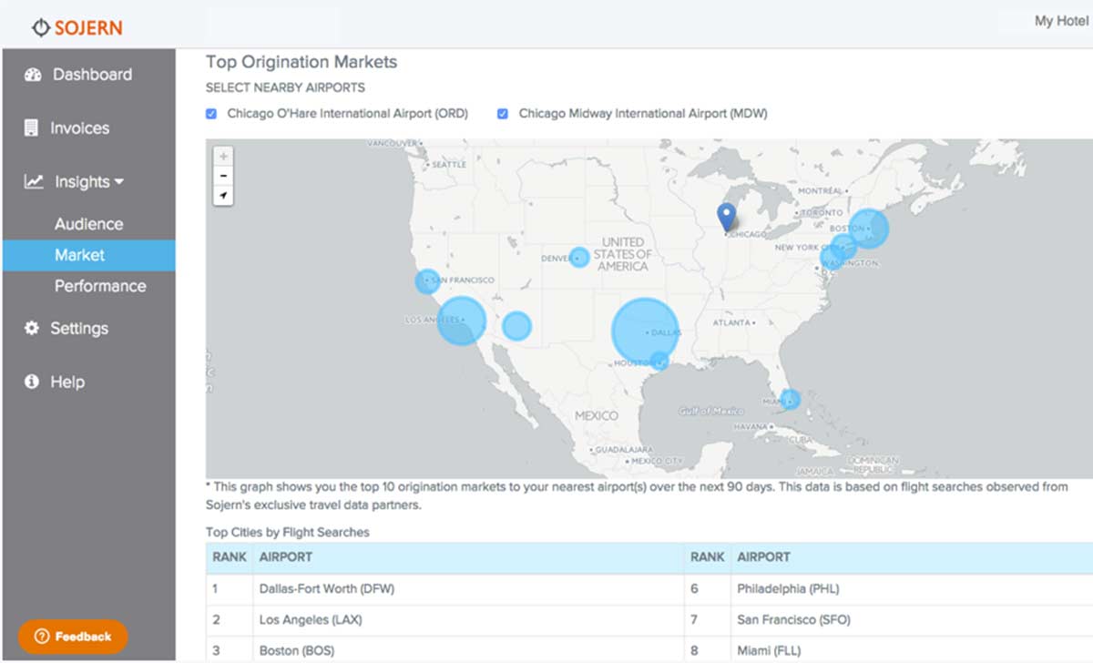 sojern helps hotels increase revenue